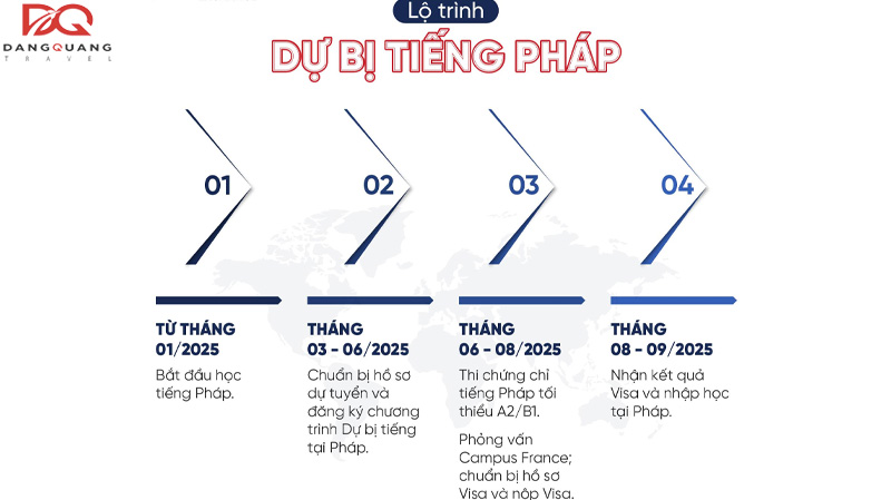 Điều kiện chung để du học Pháp
